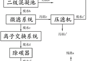 脫硫廢水深度處理方法