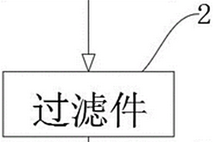 基于藥劑的農業、水產養殖業、景觀廢水處理系統