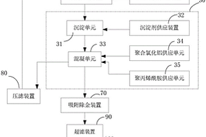 含鹽有機質酸性金屬廢水的處理方法