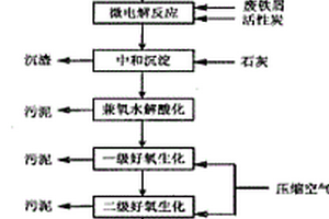 含對甲苯胺高濃度難降解有機廢水的處理工藝