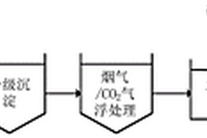 低成本脫硫廢水預處理方法