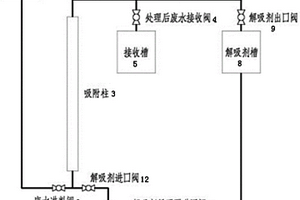 生物柴油廢水處理設備
