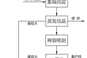 生產多菌靈廢水處理方法