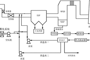 不易結垢的脫硫廢水處理裝置