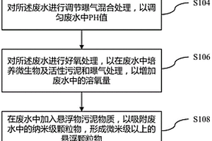 芯片生產線的廢水處理方法