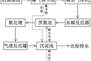 高濃度易生化有機廢水處理方法