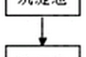 同步去除有機物、硫酸根、重金屬和總氮的廢水處理方法