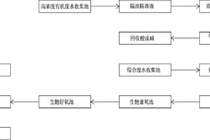 多維無極電氧化處理廢水的方法