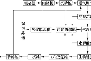 皮革廢水處理系統及處理工藝