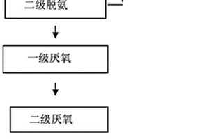 甘氨酸冷凝废水的处理工艺