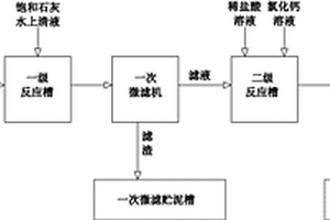 序批式處理鋁型材生產中含氟、鎳酸性廢水的方法及裝置