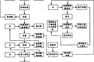 工業化生產四氯苯酐的循環經濟綜合處理方法
