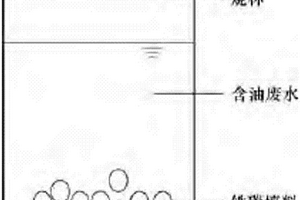 鐵碳微電解與Fenton氧化聯合處理金屬加工廢水的方法