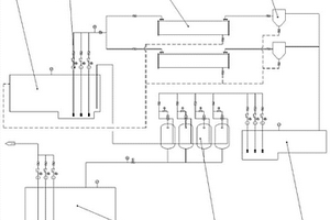 新型電絮凝含煤廢水處理系統