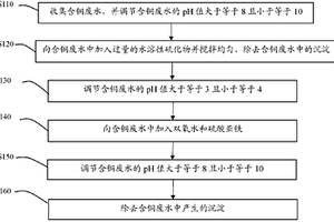 含銅廢水處理方法