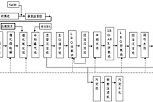 廢水治理升級技術