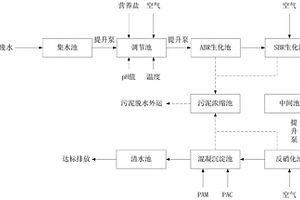 顯示材料生產廢水生物處理方法