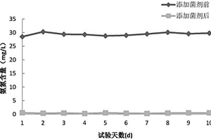 一株硫脲降解菌株及應用該菌株處理含硫脲廢水的方法