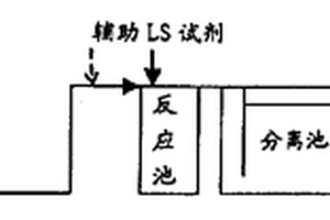 火電廠廢水處理回用方法及設備