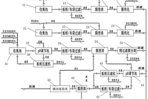 含鈹廢水綜合處理系統