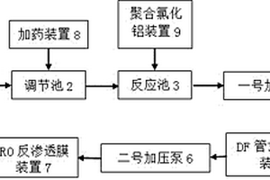鉛、鋅冶煉煙氣制酸廢水的處理系統及其處理方法