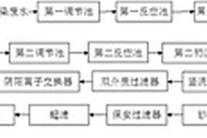 復雜印染廢水分質處理與分質回用的集成技術