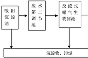 含鉛電池廢水處理系統