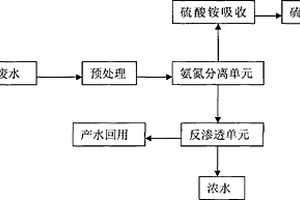 沉釩廢水的處理方法