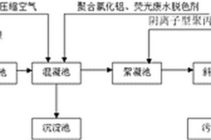 熒光顏料乳液廢水的高效處理方法