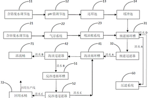 含鉻、鋅電鍍廢水在線回收處理裝置及處理工藝