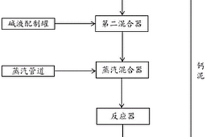 丙烯酸廢水的預處理方法及預處理系統