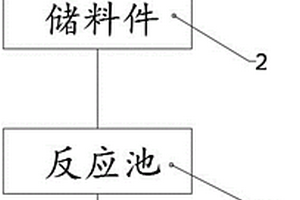 基于藥劑的造紙廢水處理系統