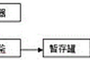 环氧树脂废水预处理方法