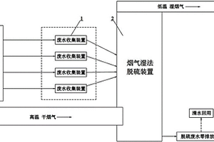 全廠廢水零排放的方法及系統
