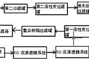 電鍍廢水回用水質改善工藝