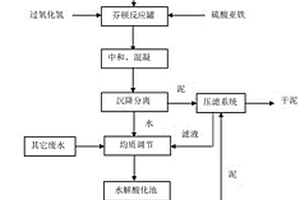銅萃取劑生產廢水氨氮去除方法