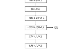 有機硅廢水處理系統及其處理方法