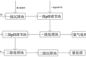含次氯酸鈉廢水處理工藝
