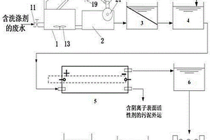 去除生活廢水中洗滌劑的處理方法