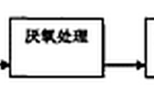 黃原膠廢水處理工藝