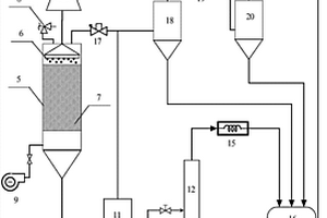 高鹽高COD有機廢水的處理方法及其處理裝置