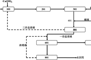 全電驅動的脫硫廢水零排放處理方法及系統