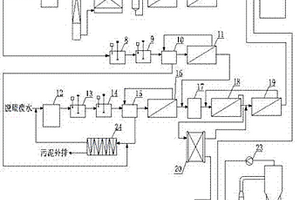 燃煤電廠脫硫廢水和循環水排污水零排放系統