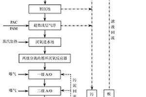 核黃素生產廢水的集成處理工藝