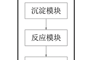 錳渣滲濾廢水處理系統