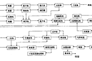 裘革硝染廢水處理及循環利用方法