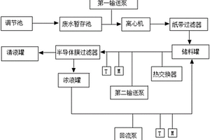 基于半導體膜的廢水處理系統及其控制方法