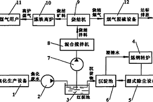 鋼鐵生產的廢水、廢料處理利用方法及其處理系統