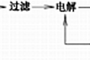 基于化學脫鈣的造紙深度處理廢水回用方法