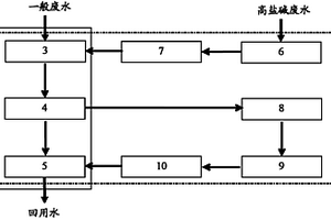 螺旋藻廢水零排放處理系統及方法